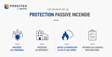 Passive fire protection: definition and key issues